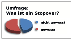 stopover stat
